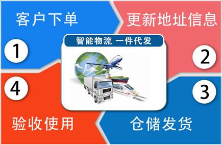 肖氏硬度計